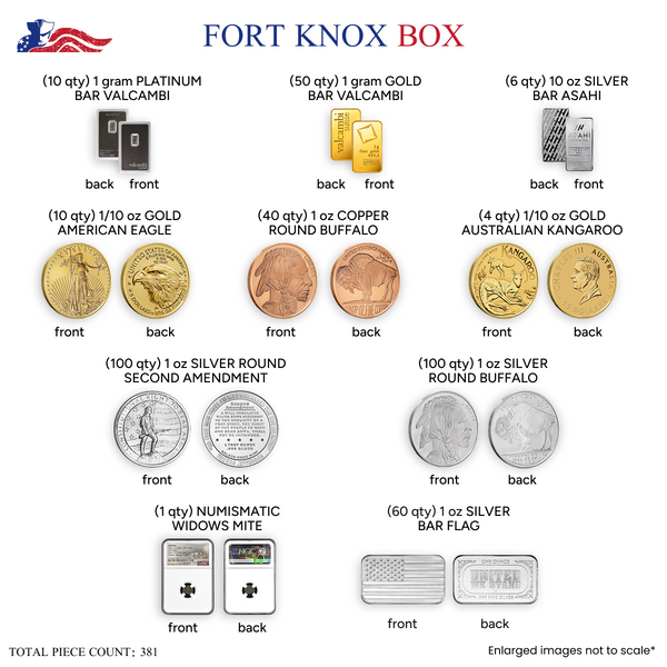 Fort Knox Box