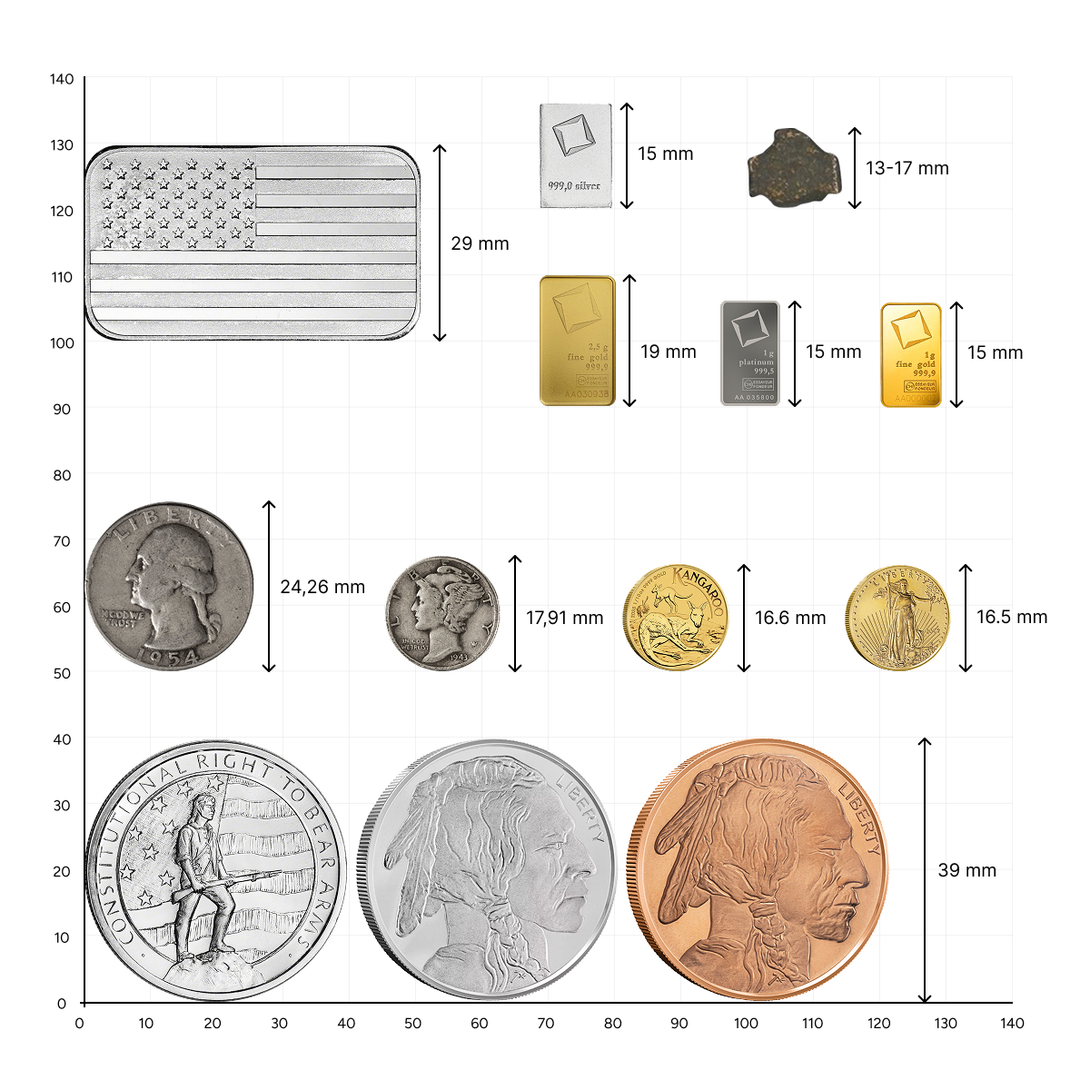 Size chart showing US coins, bars, and rounds from 13 mm to 39 mm with measurements labeled.