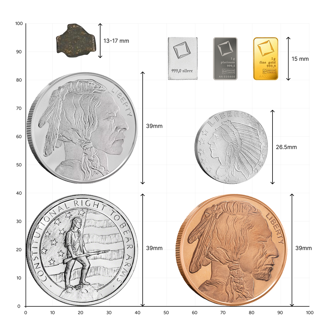 Mixed coin and bullion size chart with pieces from 13 mm to 39 mm on a measurement grid.
