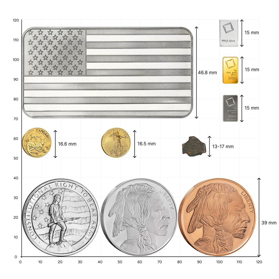 Rancher’s Box size chart comparing gold, silver, platinum, and copper bullion pieces with dimensions.