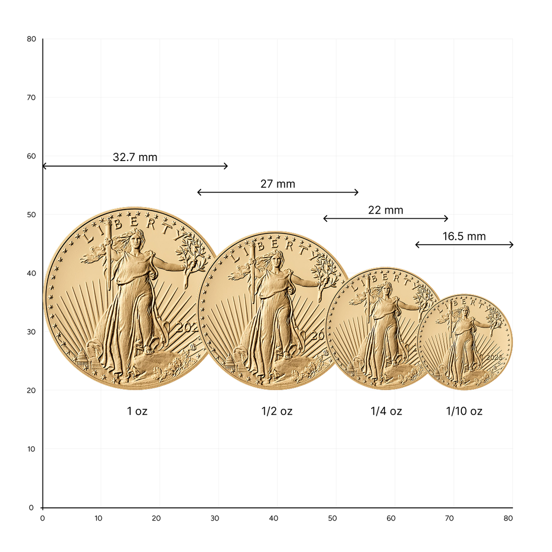 Coin Measurements 1/10 oz American Gold Eagle Coin | United Patriot Coin